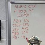 How to Always Give 100% at Work 26 b1b
