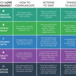 love languages