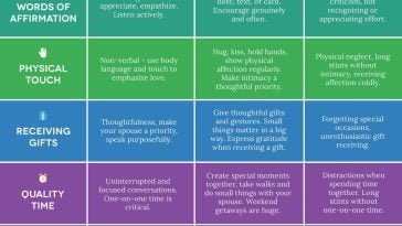 love languages