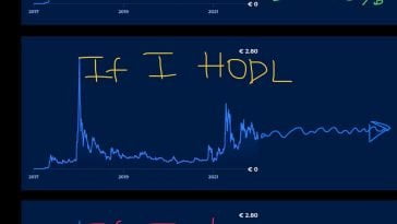 My Investment Portfolio vs. The Stock Market 22 spe654yfh5981