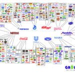 Behindthebrandsillusionofchoicegraphic2048x1351