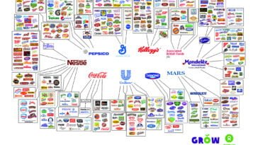Behindthebrandsillusionofchoicegraphic2048x1351