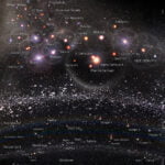 Vertical Log Scheme of the Observable Universe v2022 1200x4894 1