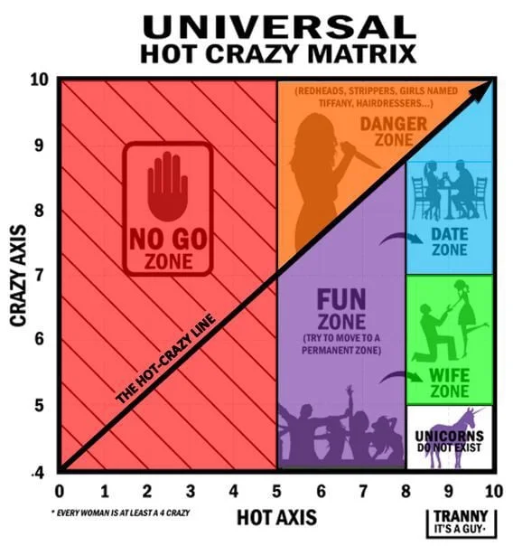 Universal Hot Crazy Matrix 7 CrazyHotAlt