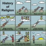 History of Religion 27 aae