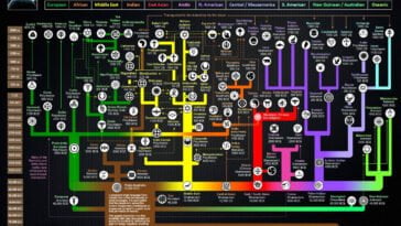 the evolutionary tree of religion