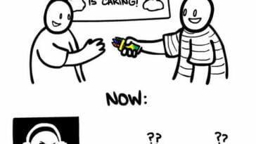 Then and Now Sharing