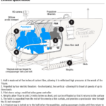 The Limited Space Inside The OceanGate TITAN Submersible 26 gynaxiwl5c7b1