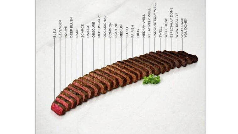 steak