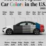 The Most Popular Car Colors in the U.S. 25 20240311 212451