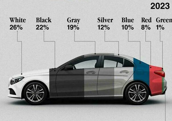 The Most Popular Car Colors in the U.S. 2 20240311 212451